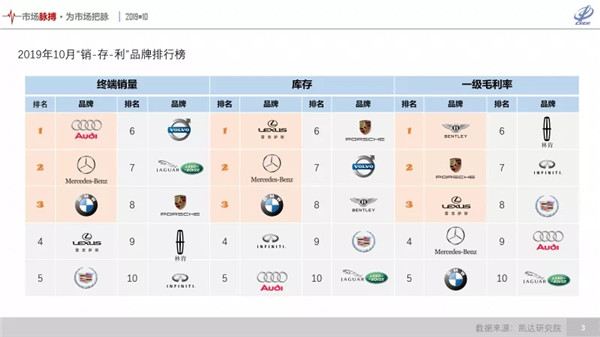 豪华车市场只是看上去很美：市场份额首破一成但严重价格倒挂