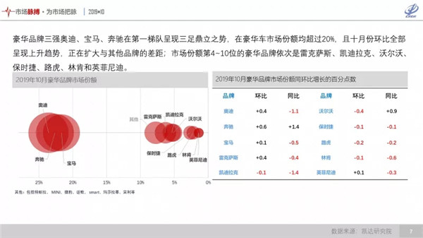 豪华车市场只是看上去很美：市场份额首破一成但严重价格倒挂