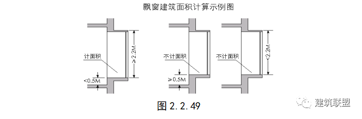 飘窗,阳台,地下室,这些送你的面积里,有多少猫腻?