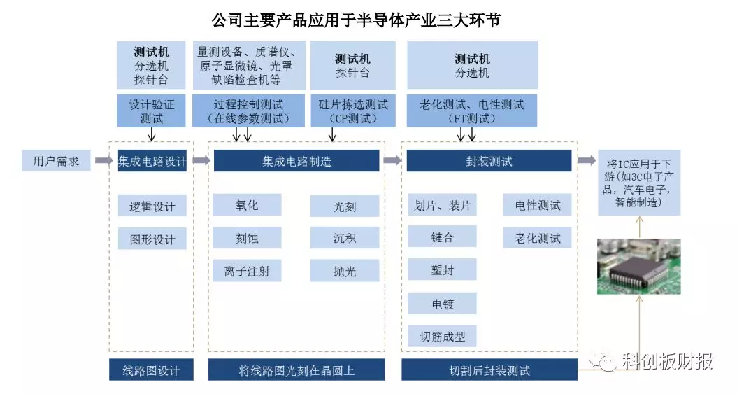 华峰测控:半导体自动化测试系统供应商