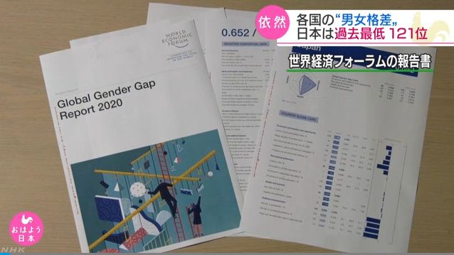 全球男女平等最新排名出炉 日本为啥评分这么低？