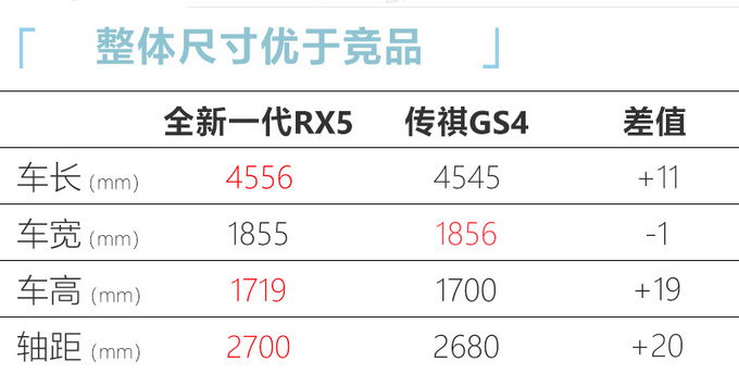 荣威明年最少推4款新车 SUV/轿车/MPV聚齐了