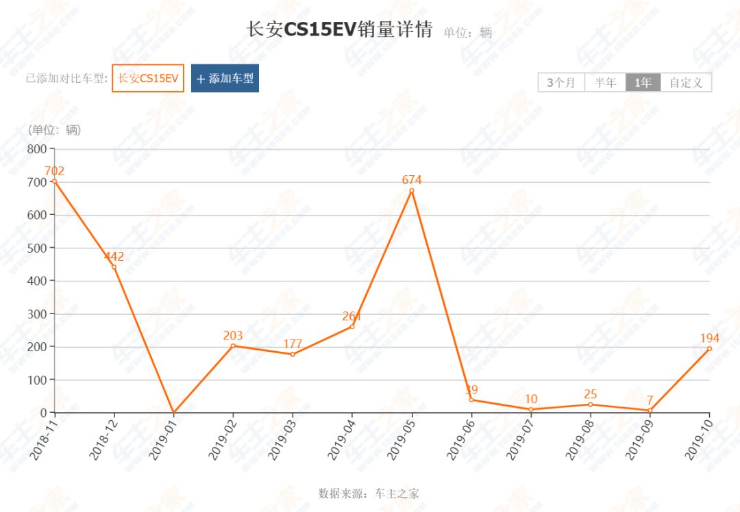 10万出头拿下续航400+小型SUV，动力充沛，驾驶感领先同级别