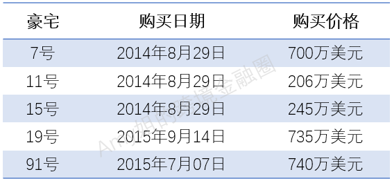 贾跃亭租用的5套美国豪宅 以及他的50万月收入(图)