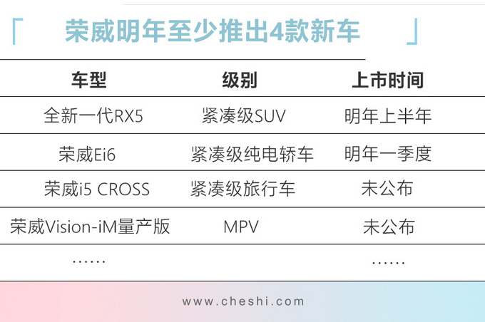 荣威明年最少推4款新车 SUV/轿车/MPV聚齐了