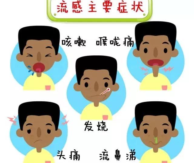 它们实力坑娃,谁中招谁知道流行性腮腺炎水痘诺如流感它们就是