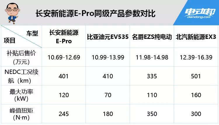 10万出头拿下续航400+小型SUV，动力充沛，驾驶感领先同级别