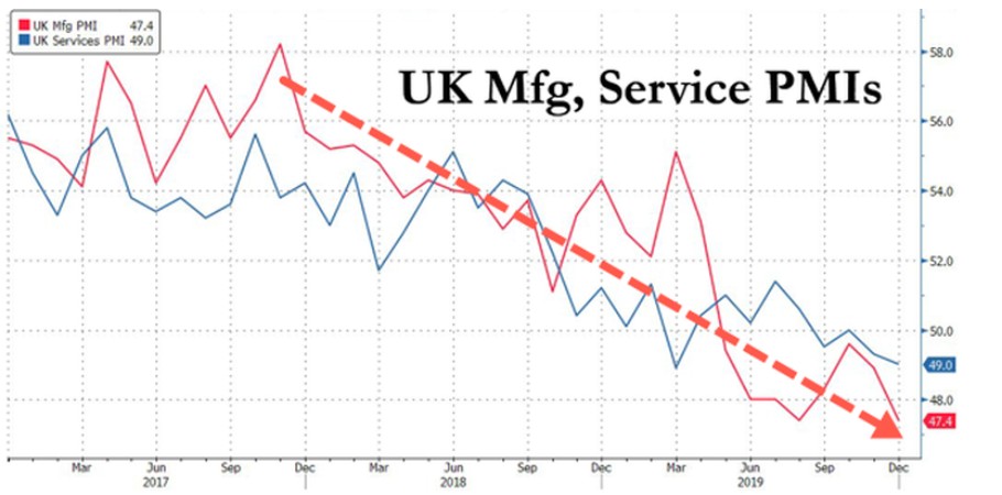 前景堪忧?欧洲经济陷入6年来最糟糕时期,经济