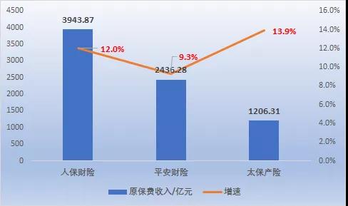 《国际金融报》整理制表