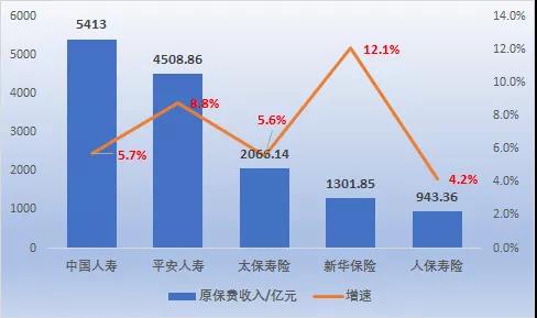 《国际金融报》整理制表