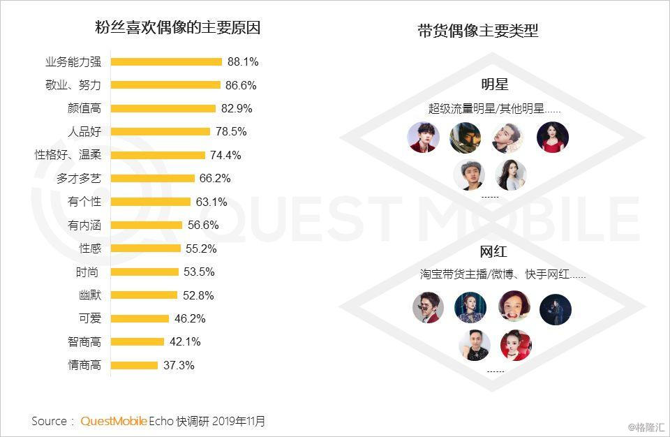 1 结合粉丝画像,选取适合粉丝的品类,通过代言,品牌推广等方式带货4.