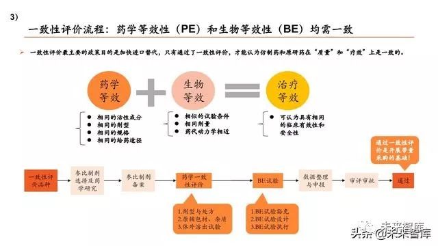 药物安全性评价：守护健康的安全网