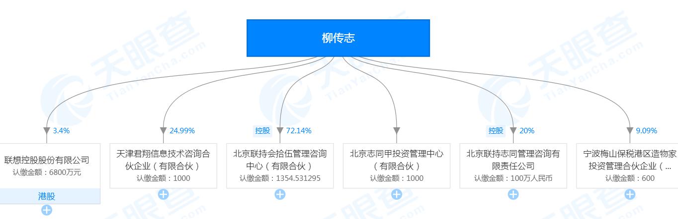 柳传志持股公司。天眼查截图