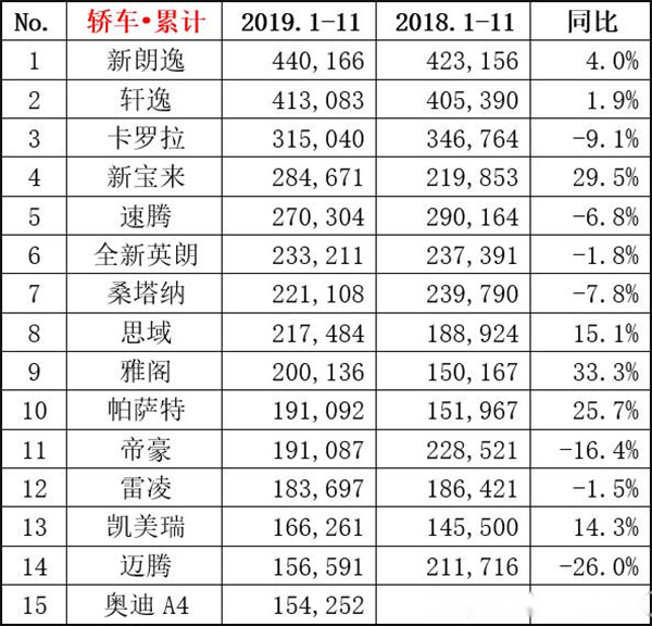 车市这一年的“反套路”剧情