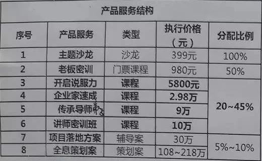 【多名“成功学大师”落网：以培训、企业营销为名诈骗和传销】(图8)