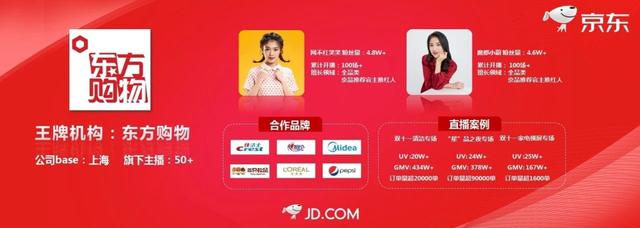 东方购物荣获京东直播年度“王牌机构”、“最佳带货机构”和“最佳人气机构”三大奖项
