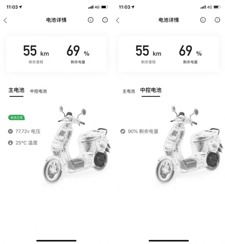 九号电动E125评测:颜值和智商都在线