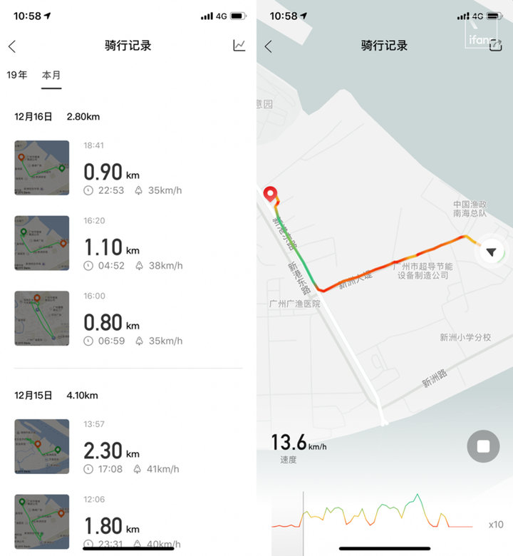九号电动E125评测:颜值和智商都在线