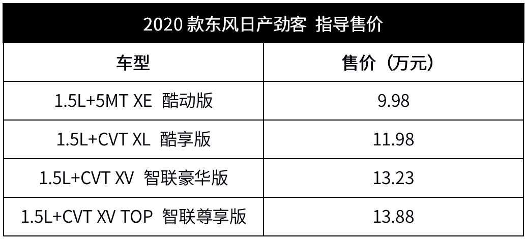 这款为年轻人打造的SUV，又升级了这些地方