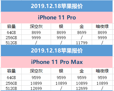 12月18日iphone京东报价iphonexr降至4499元