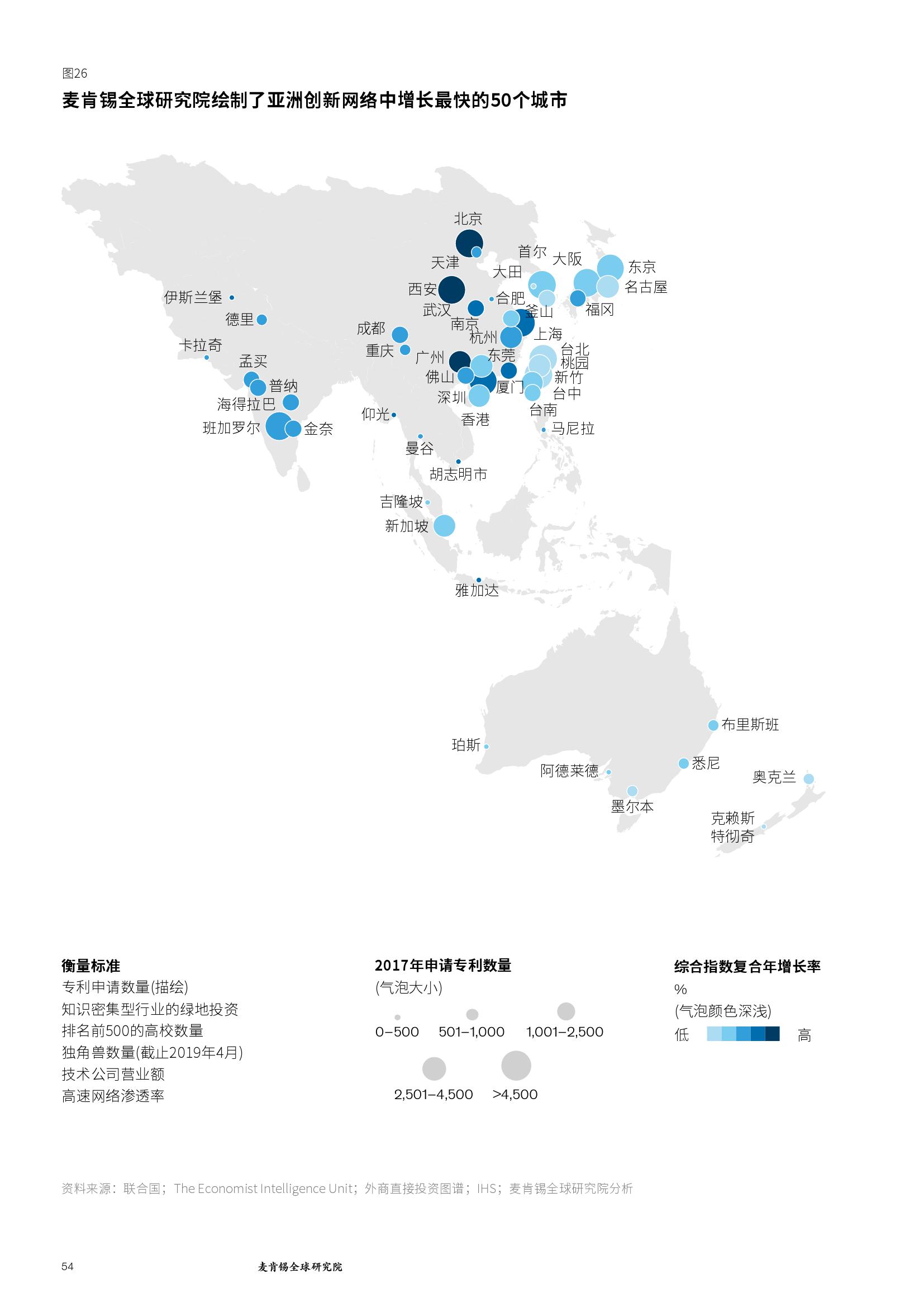 麦肯锡:亚洲的未来