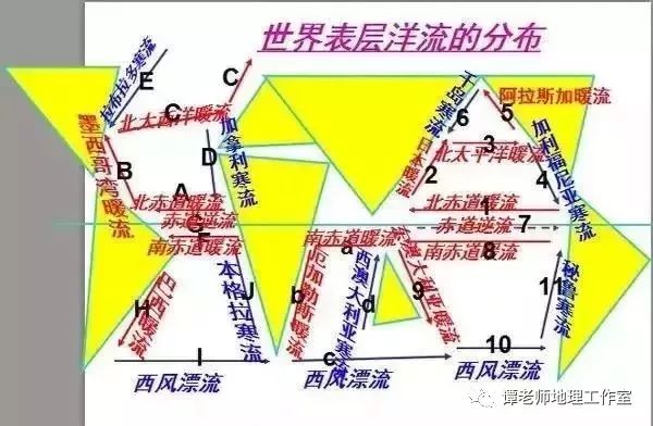 【考点分析】2020高考地理将会如何考察洋流?