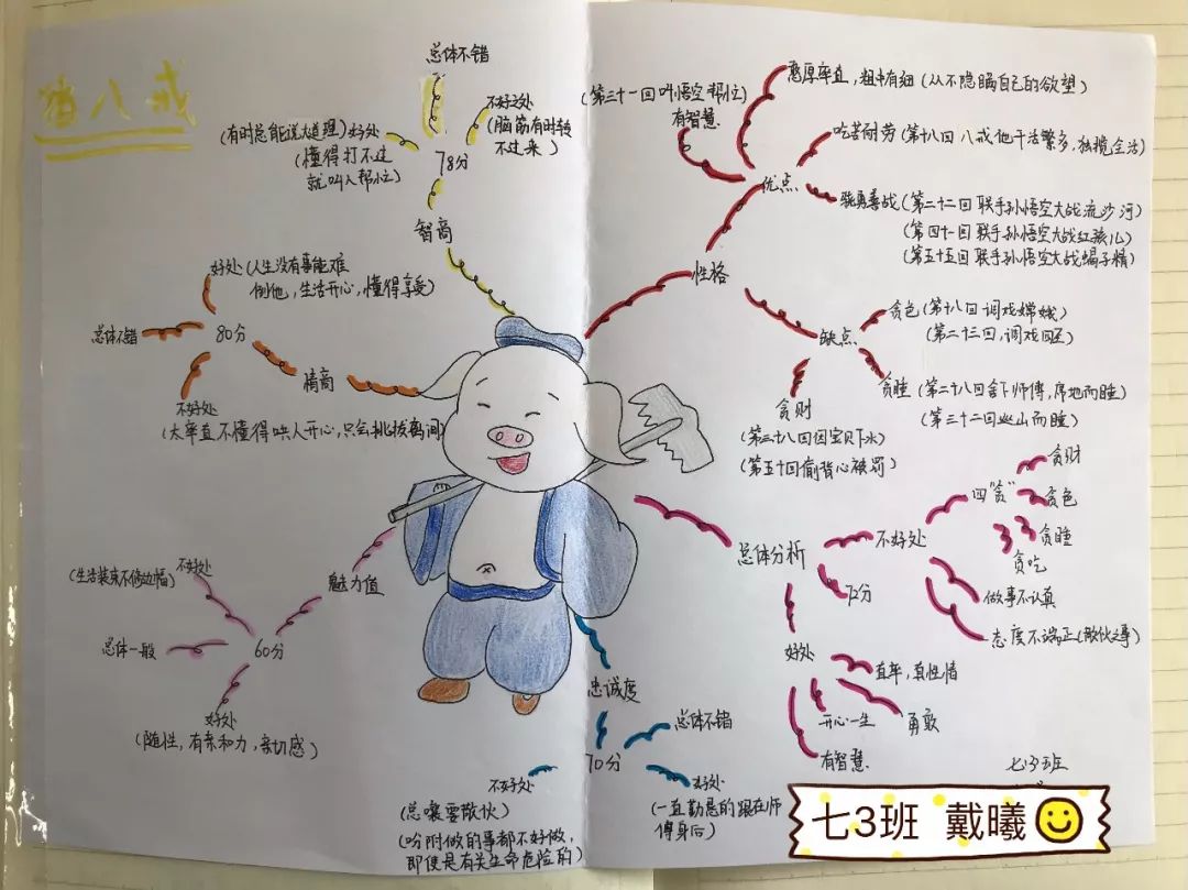 导至关重要,也决定着学生阅读的细致程度和思维层级,特别是像《西游记