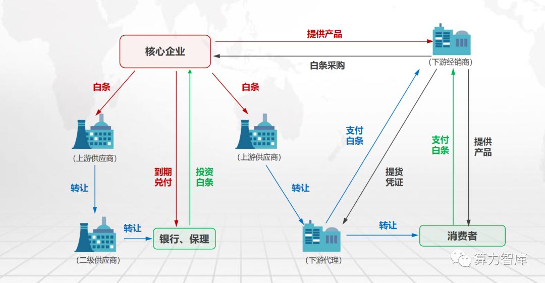 商行货源供应
