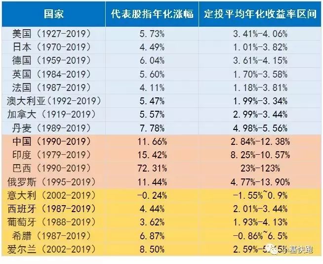 定投这碗汤越熬越香