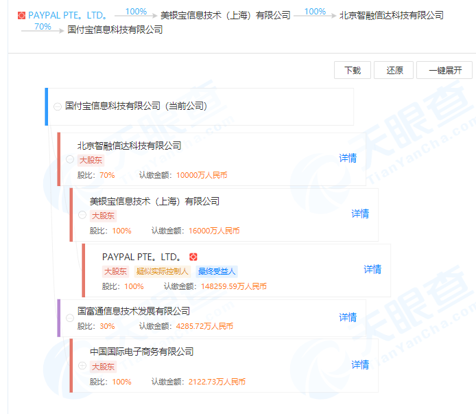 Paypal正式入华 完成对国付宝70 股权收购 国付宝 新浪财经 新浪网 Paypal正式入华 完成对国付宝70 股权收购 国付宝 新浪财经 新浪网