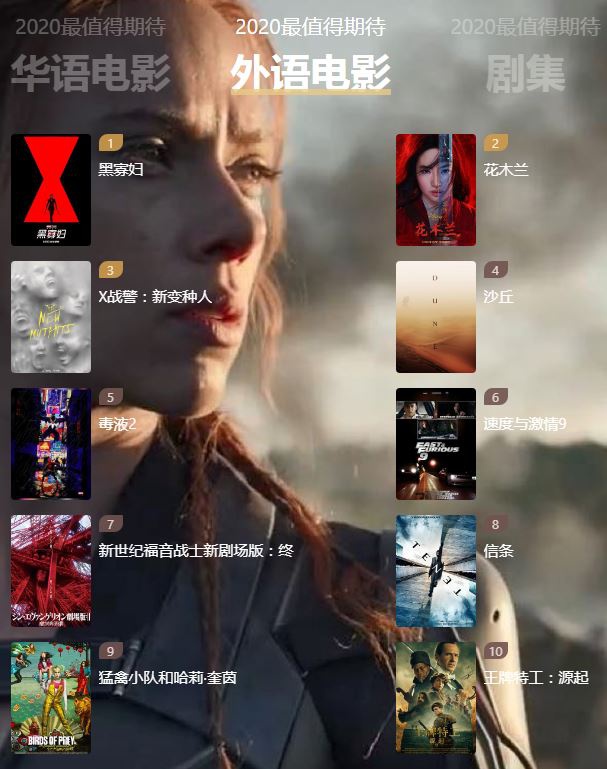 豆瓣评出10年代十佳影片和剧集华语电影唐探3最受期待