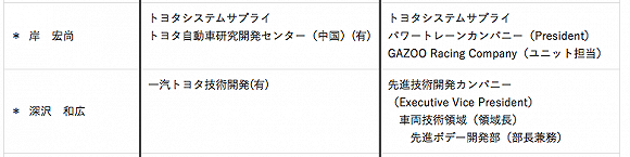 丰田人才本土化步伐加快，多位中方管理层将被晋升
