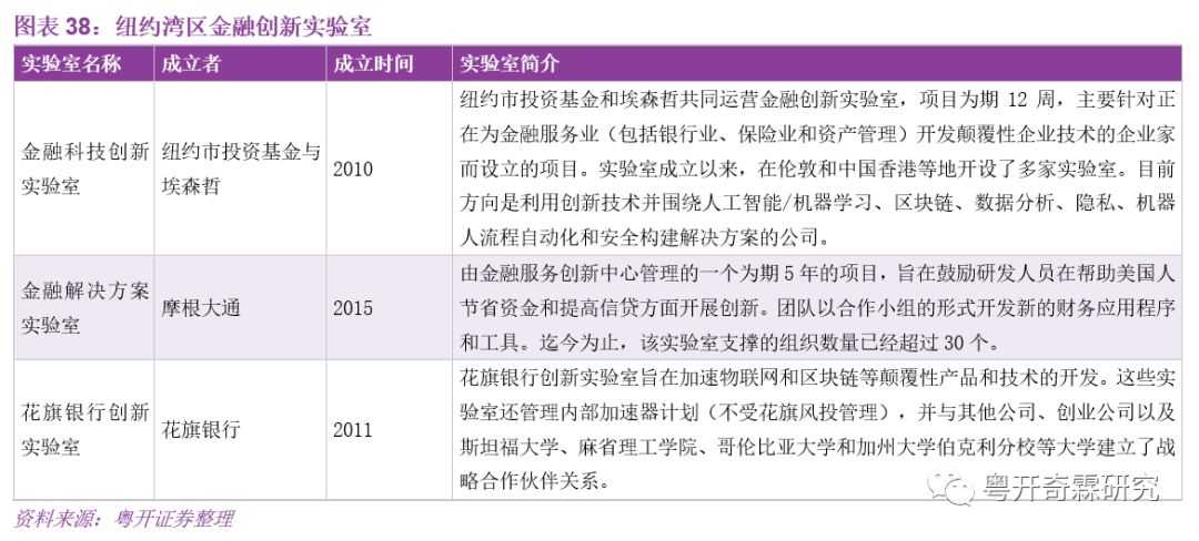 从纽约湾区的历史 看粤港澳大湾区未来的财富在哪里 万字长文 财经头条