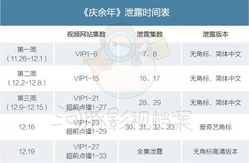 《庆余年》亿级损失盗版背后：是泄愤式传播还是产业链猖