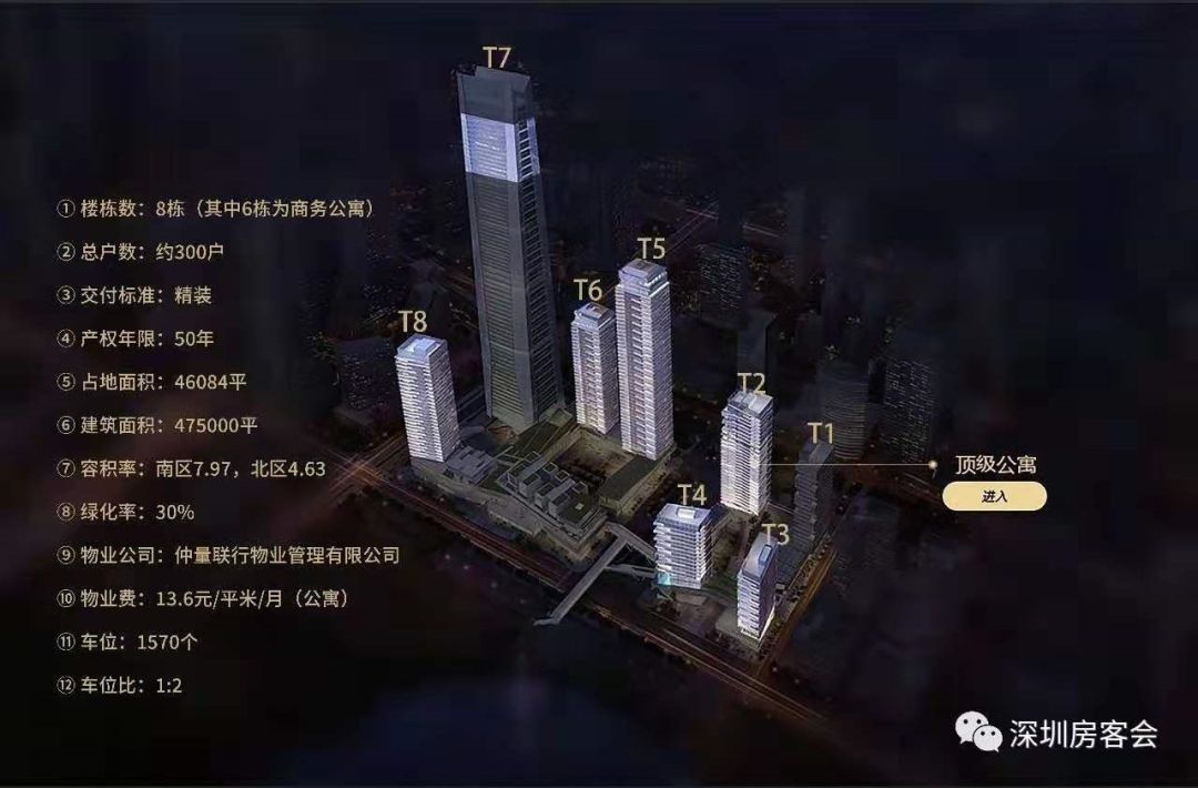 深圳湾1号的商业滑铁卢