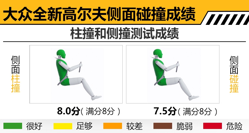有望明年上市 大众全新高尔夫碰撞测试