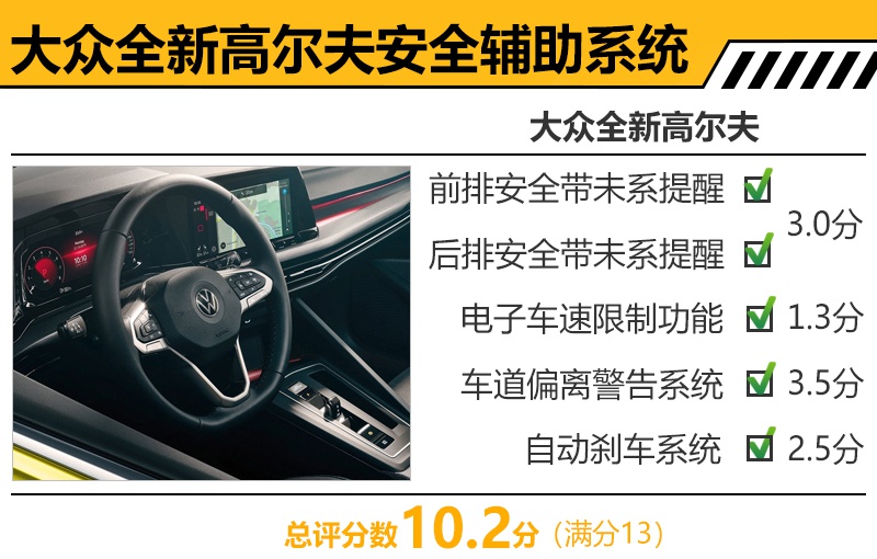 有望明年上市 大众全新高尔夫碰撞测试