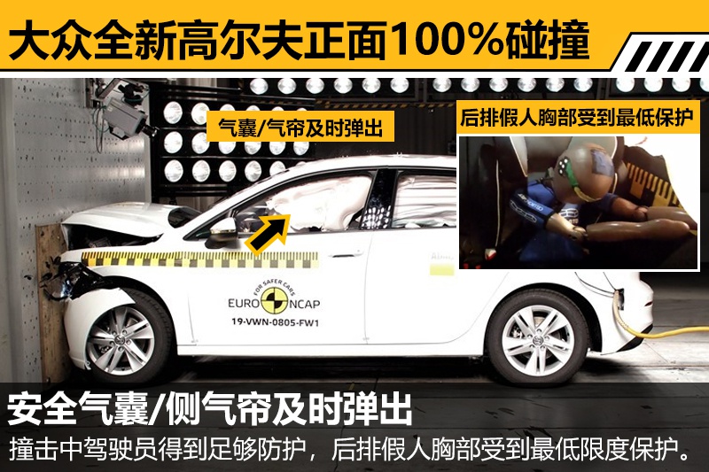 有望明年上市 大众全新高尔夫碰撞测试