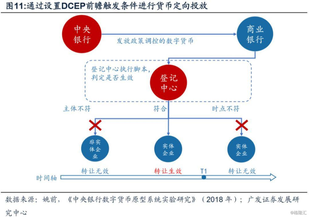 DCEP与Libra核心区别 全球数字货币谁更强