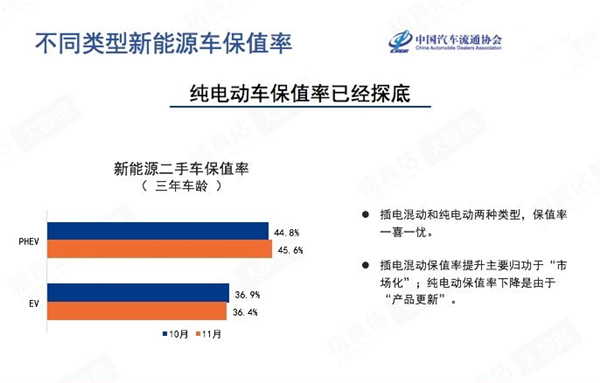 新能源车连跌五个月 置换难住首批车主
