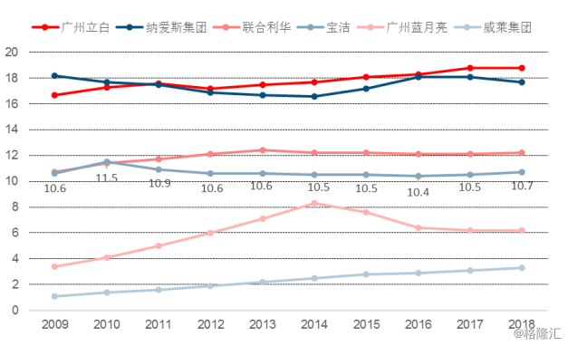 蓝月亮洗衣液在香港上市？计划筹资约4亿美元