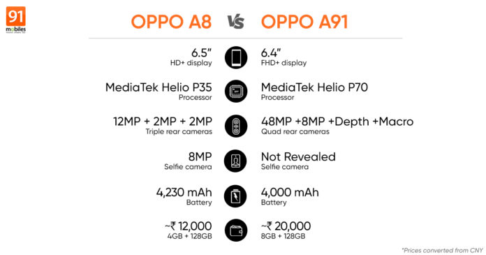 oppoa8与a91新机开放预定采用联发科p35p70芯片组