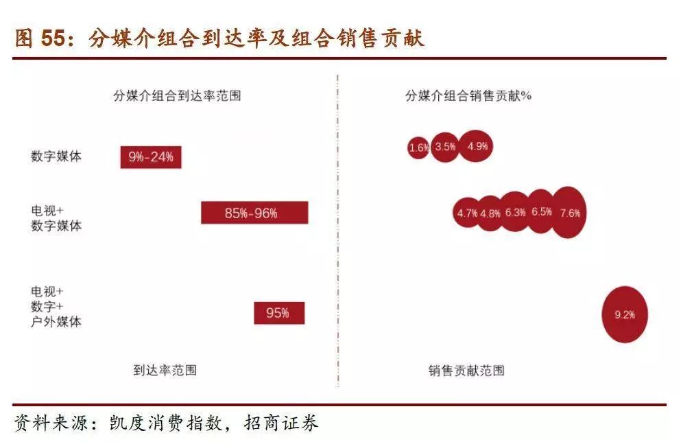 投资,博彩投资,投资企业,投资策略