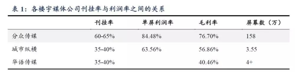 投资,博彩投资,投资企业,投资策略