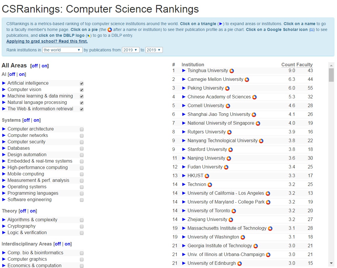 2019年度CSrankings全球计算机科学专业排名AI领域榜