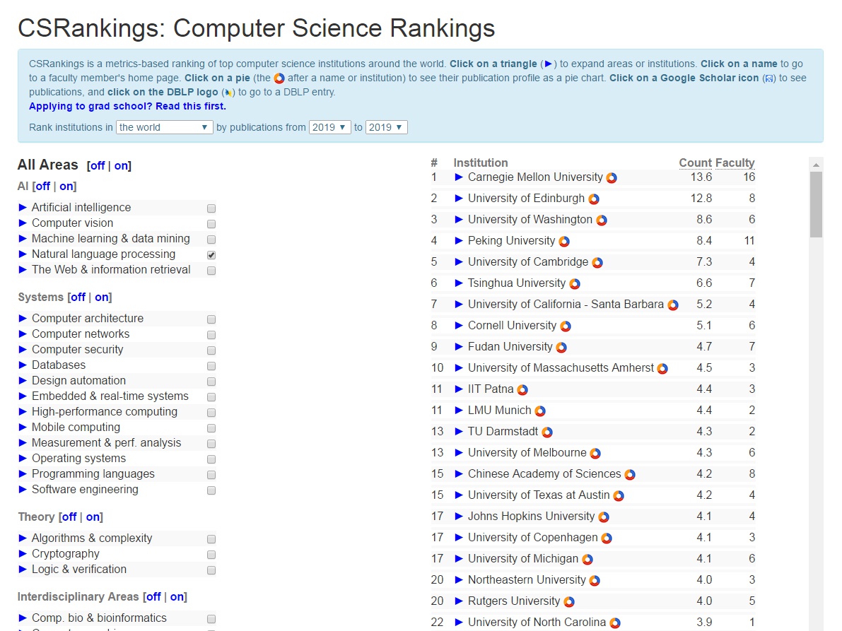 CSrankings 2019年全球“自然语言处理”子类排名