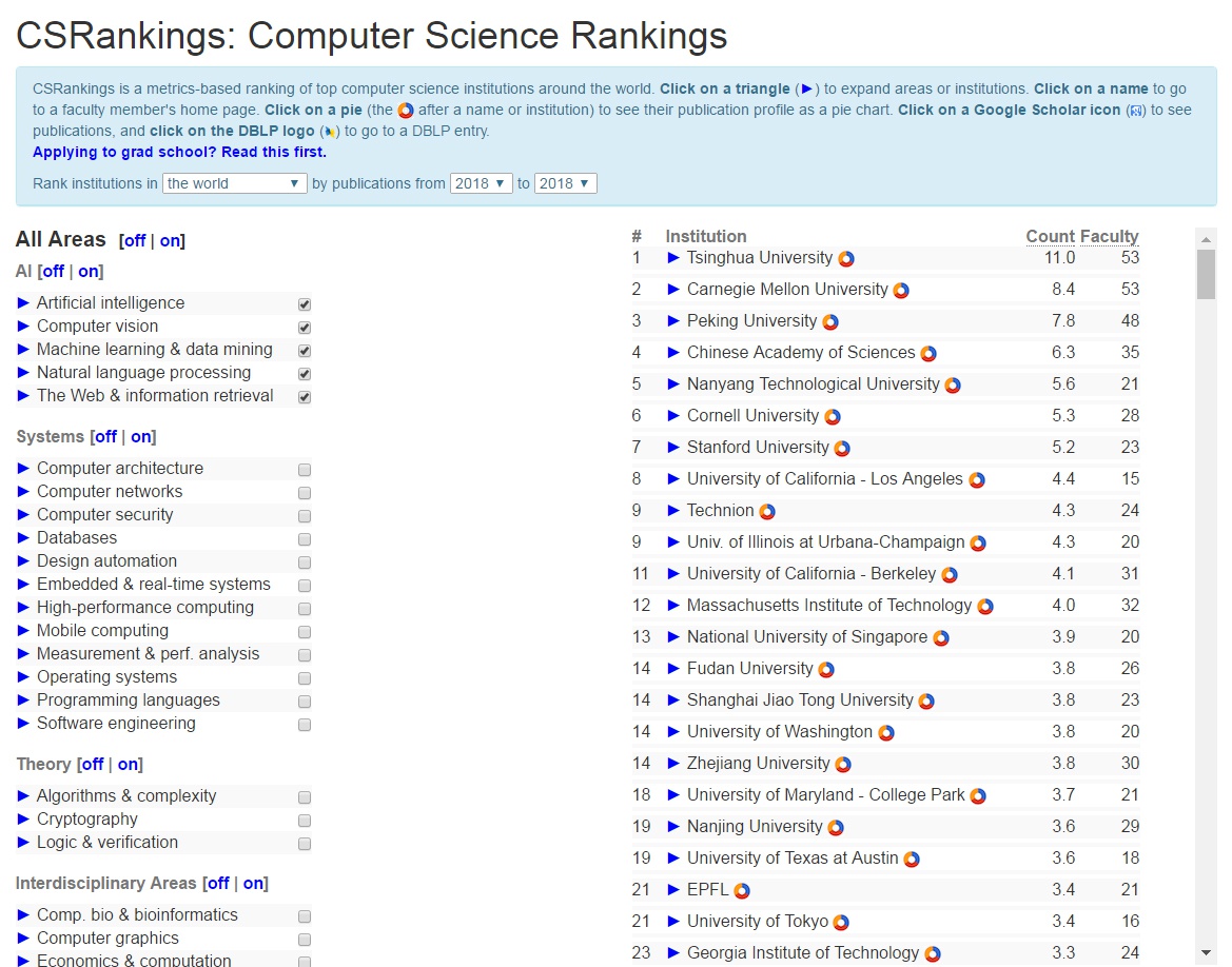 2018年度CSrankings全球计算机科学专业排名AI领域榜