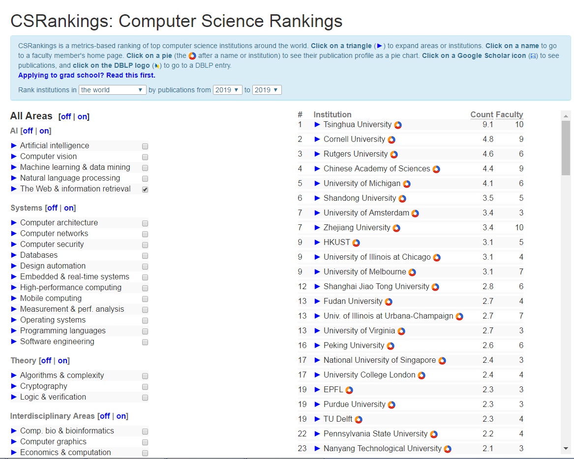 CSrankings 2019年全球“网络与信息检索子类”子类排名