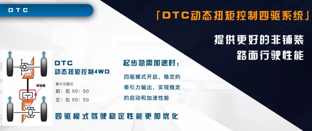 广汽丰田威兰达将于三月上市 三套四驱系统你会怎么选？