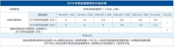 新能源车连跌五个月 置换难住首批车主